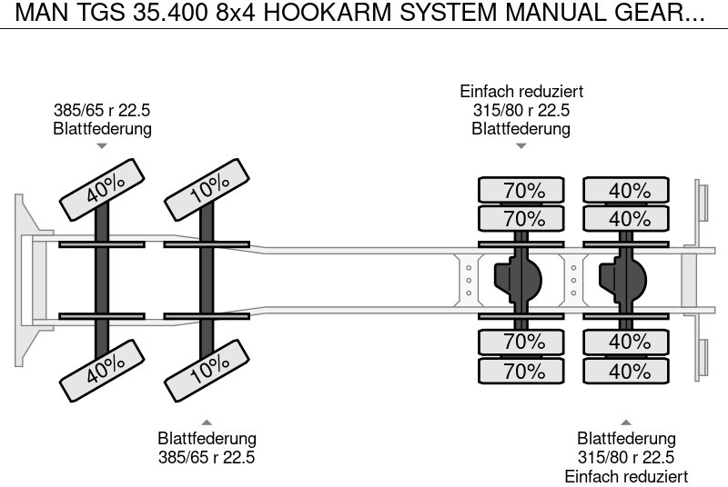 Koukkulava kuorma-auto MAN TGS 35.400 8x4 HOOKARM SYSTEM MANUAL GEARBOX: kuva Koukkulava kuorma-auto MAN TGS 35.400 8x4 HOOKARM SYSTEM MANUAL GEARBOX