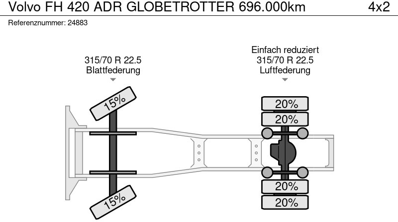 Vetopöytäauto Volvo FH 420 ADR GLOBETROTTER 696.000km: kuva Vetopöytäauto Volvo FH 420 ADR GLOBETROTTER 696.000km