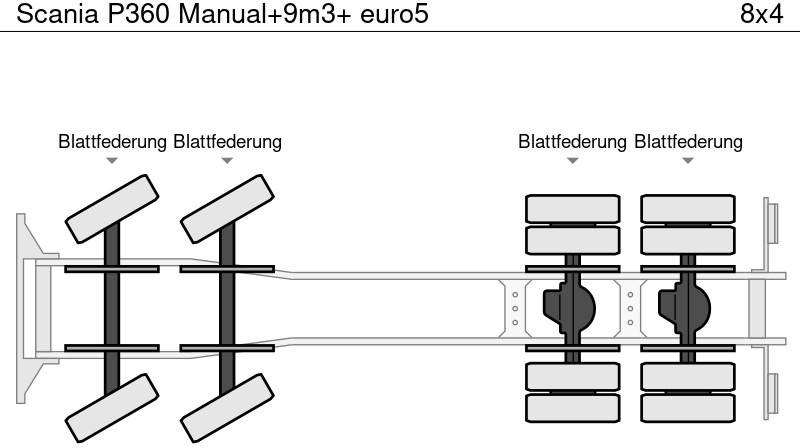 Betoniauto Scania P360 Manual+9m3+ euro5: kuva Betoniauto Scania P360 Manual+9m3+ euro5