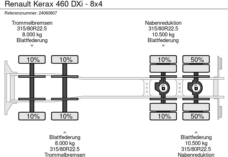 Kippiauto kuorma-auto, Nosturiauto Renault Kerax 460 DXi - 8x4: kuva Kippiauto kuorma-auto, Nosturiauto Renault Kerax 460 DXi - 8x4