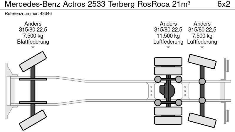 Roska-auto Mercedes-Benz Actros 2533 Terberg RosRoca 21m³: kuva Roska-auto Mercedes-Benz Actros 2533 Terberg RosRoca 21m³